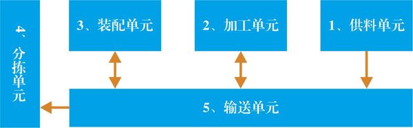 e-dps02 安调系统流程图.jpg