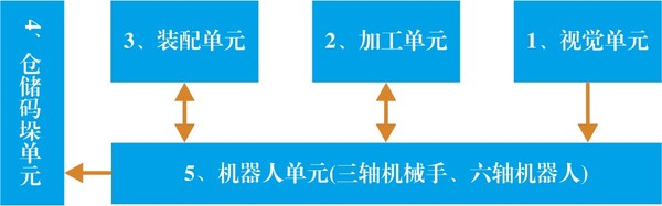 e-MPS 实训系统流程图.jpg