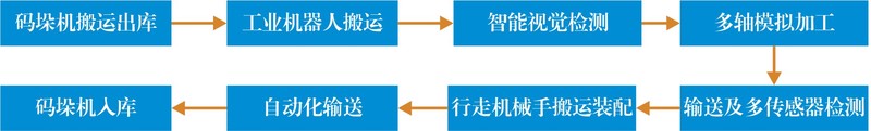 E-MPS-6M 系统流程图.jpg