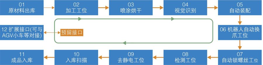 FSU 环形系统流程图.jpg