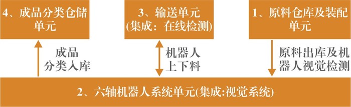 RP01 常熟系统流程图.jpg